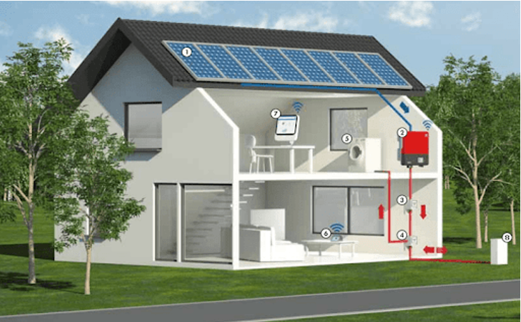 5 Tips for Finding the Perfect Solar Provider for your Home