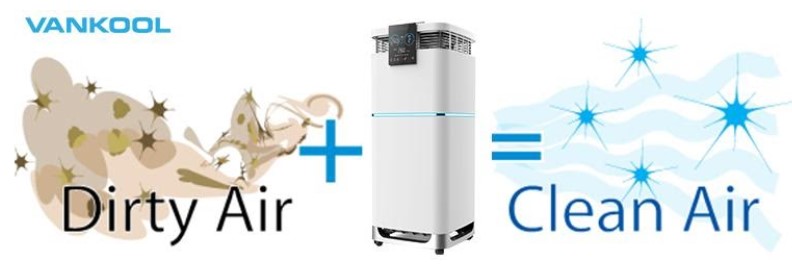 Benefits of Using Air Purifier Is Good for Air Health